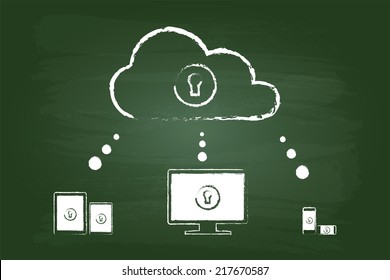 Cloud Security Diagram Sketch Concept With Gadgets In iPad And iPhone Style On Green Chalkboard