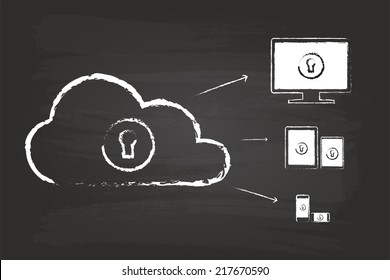 Cloud Security Diagram Sketch Concept With Gadgets In iPad And iPhone Style On Blackboard