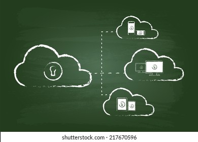 Cloud Security Diagram Sketch Concept With Gadgets In iPad And iPhone Style On Green Chalkboard