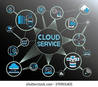 cloud service concept, cloud computing icons