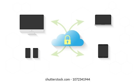 Cloud service data transfer online from cloud to device.
