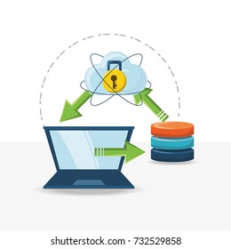 Cloud service design