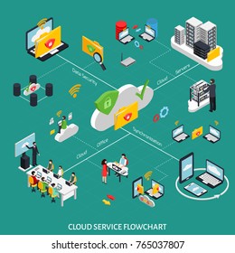  Cloud Service Isometric Flowchart With Data Security Symbols Vector Illustration