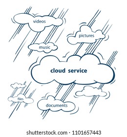 Cloud service sketch. Conservation and use of personal data via the Internet.