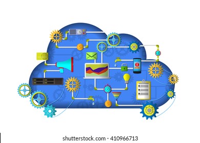 Cloud services device computer tablet phone. Web and application development banner with icons. Management digital marketing startup planning analytics creative team design