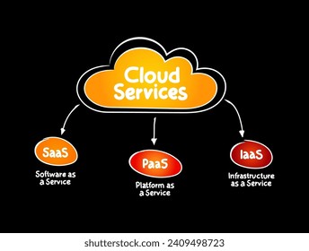 Cloud services hand drawn mind map, IaaS, PaaS, SaaS technology concept background