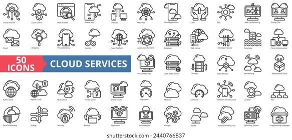 Cloud services icon collection set. Containing clients, web browser, mobile app, devices, machines, application, crm icon. Simple line vector.