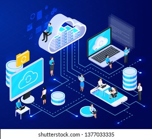 Cloud services isometric composition with big icons of cloud computing infrastructure elements connected with dashed lines vector illustration