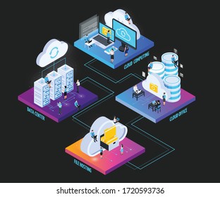 Cloud Services Isometric Flowchart Composition Vector Flat in Trendy