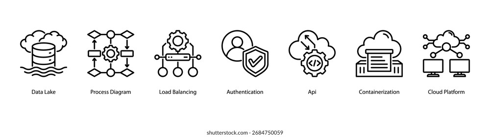Ilustración vectorial de iconos de Anuncio de Web de servicios en la nube con Data Lake, diagrama de procesos, equilibrio de carga, autenticación, API, contenedorización y Cloud Platform.