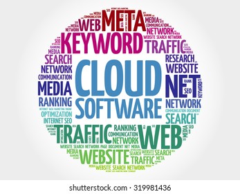 Cloud Software word cloud, business concept