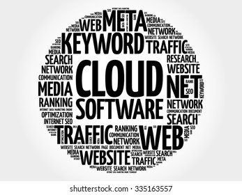 Cloud Software word cloud, business concept