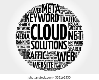 Cloud Solutions word cloud, business concept