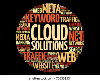 Cloud Solutions word cloud, business concept background