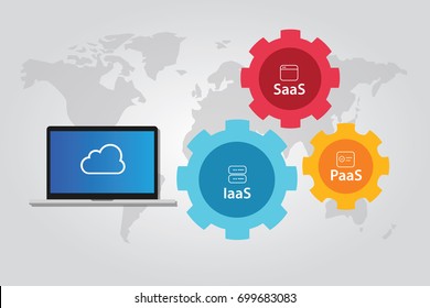 cloud stack combination of IaaS PaaS and SaaS Platform Infrastructure Software as a service 