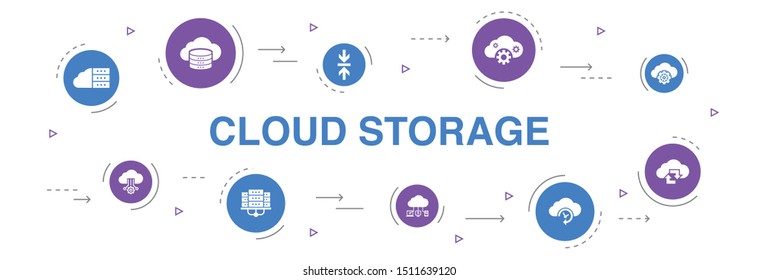 Cloud storage Infographic 10 steps circle design. Cloud Backup, data center, Hybrid Storage, Data Compression icons