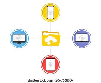 Cloud storage. Sharing information with smartphone, tablet, computer and laptop. Cloud computing technology. Hosting, network management, data synchronization, database, remote access. Digital devices