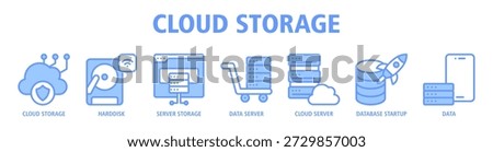 Cloud Storage web banner icon vector illustration concept with icons of cloud storage, harddisk, server storage, data server, cloud server, database startup, and digital data management.