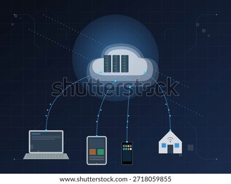 A cloud symbol connected to a laptop, tablet, phone, and home. Lines show data flow between various devices and servers in a network.