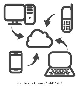 Cloud synchronization icon. Collect online information from computers, laptops, smartphones. Cloud services - gathering and processing data. Internet data sync - outline isolated vector illustration