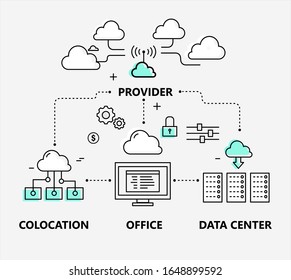 Cloud technologies thin line infographics, internet provider, colocation, office, data center. Outline vector illustration. 