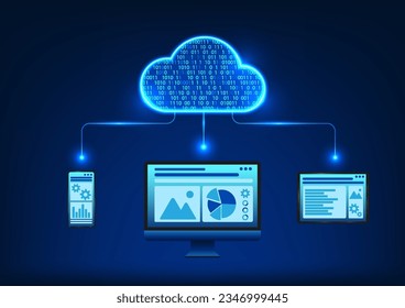 cloud technology It is a technology for backing up data and sharing data with recipients with a data security system that can use smartphones, and computers to manage. Clouds have code numbers