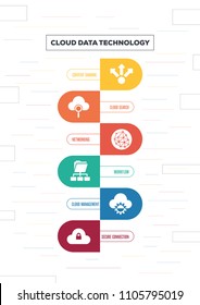Cloud Technology Concept