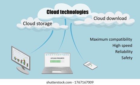 Cloud technology concept. A laptop, phone and TV are connected to the clouds. The screens are loading data. Design of headers. Vector EPS 10.