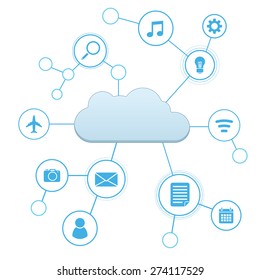 Cloud technology connected between file and media