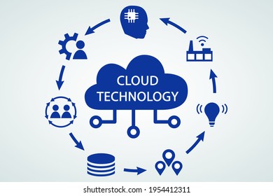 Cloud technology illustration on white background. Flat vector line icons, arrows, and cloud shape. Cloud computing, internet of things, network, smart and futuristic technology concept design.