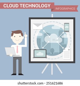 Cloud technology infographics - Vector