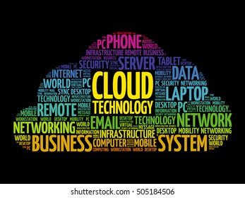 Cloud Technology word cloud collage, technology concept background