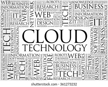 Cloud Technology word cloud concept