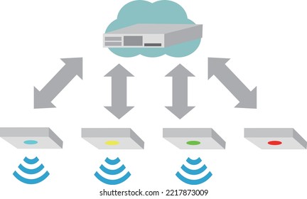 Cloud type wireless LAN system