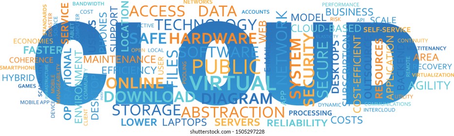 CLOUD vector word cloud typography banner