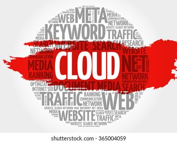 CLOUD word cloud, business concept