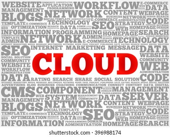 CLOUD word cloud, business concept
