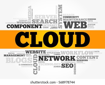 CLOUD word collage, technology business concept background
