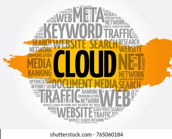 CLOUD. word cloud collage, technology concept background