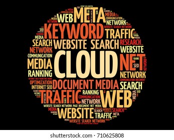 CLOUD. word cloud concept