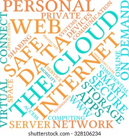 The Cloud word cloud on a white background, in a cloud shape.
