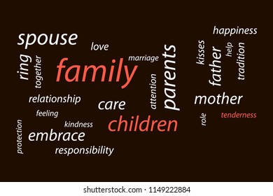 cloud of words on traditional family