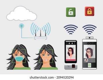 Cloud-based access control - a complete control of your business
