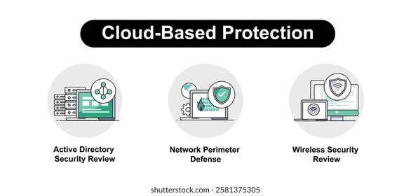 Cloud-Based Protection Icons, Active Directory Security, Network Perimeter Defense, and Wireless Security Review