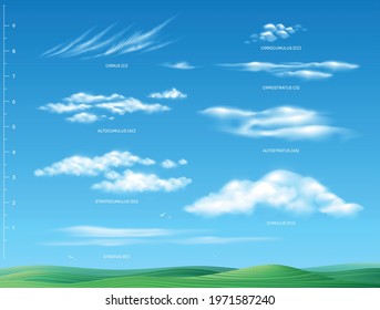 Clouds infographic set with outdoor scenery clear sky background and different types of clouds with measure vector illustration