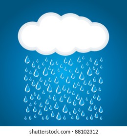 Clouds and rain.