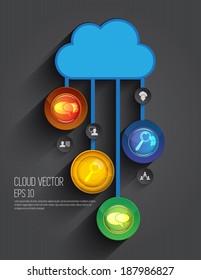 Clouds for social networks