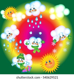 clouds and sun, rain and snow 