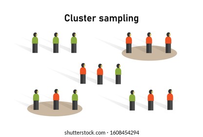 Cluster sampling method in statistics. Research on sample collecting data in scientific survey techniques.