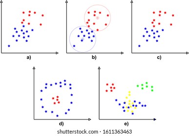 Clusters organization by different criterias (in order: well separated, center based, continuous, density based and by similarity) - without descriptions